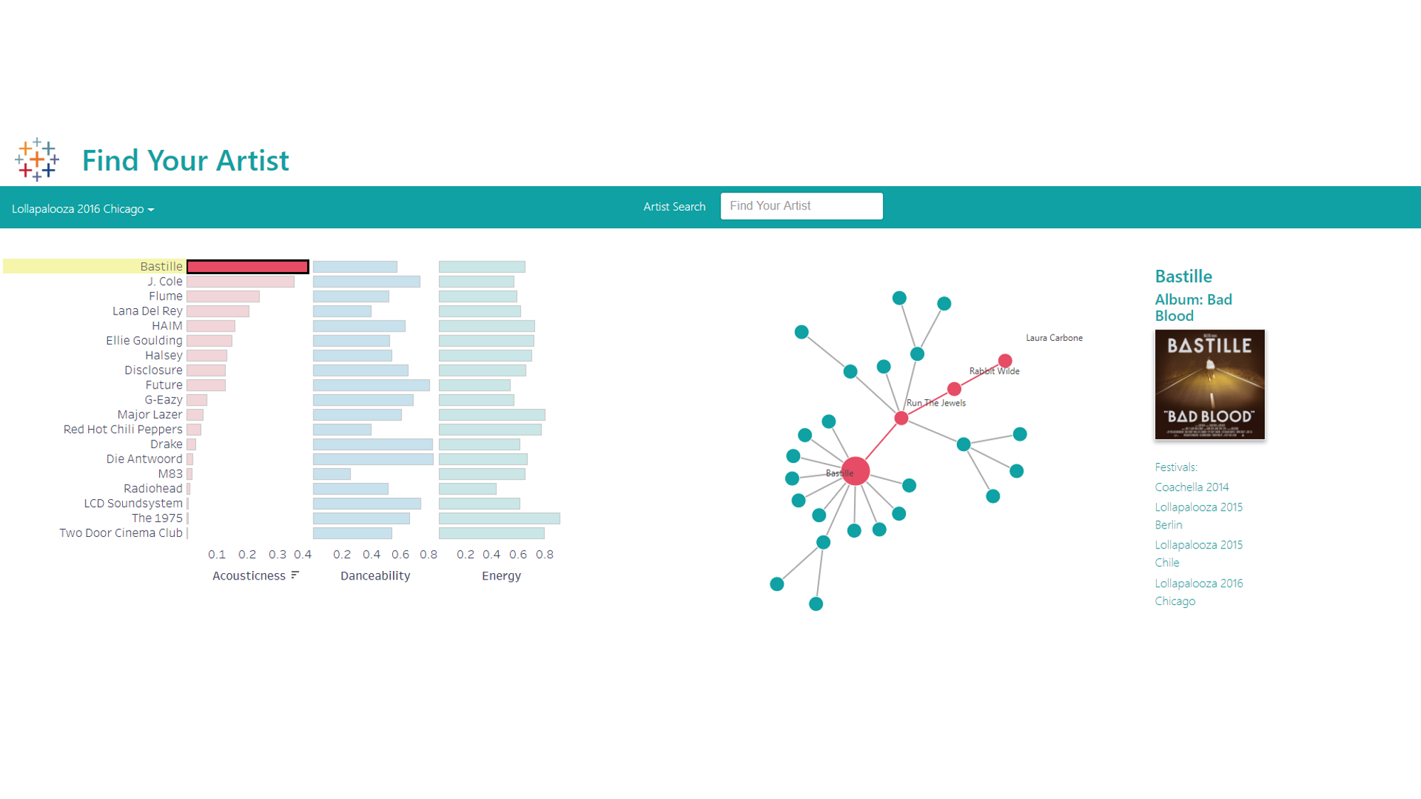 d3js-network