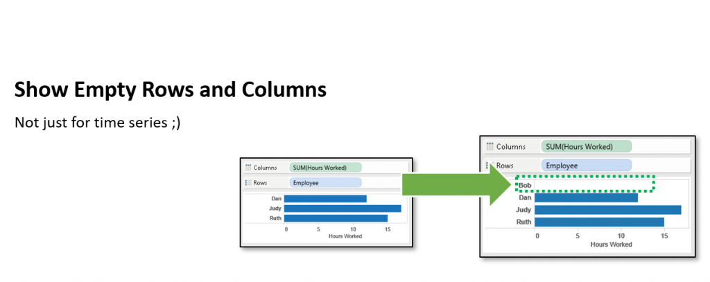 Tableaufans Tutorials Ideas Hacks