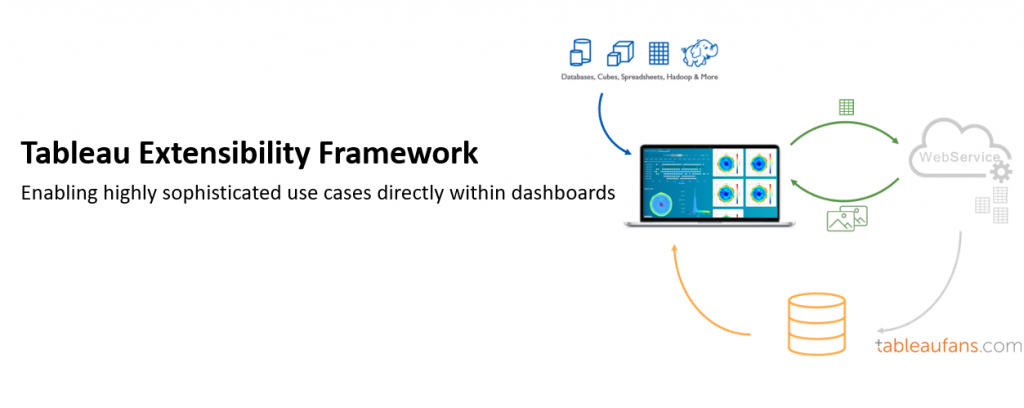 Tableaufans Tutorials Ideas Hacks